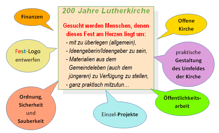 200 Jahre Lutherkirche Aufgaben